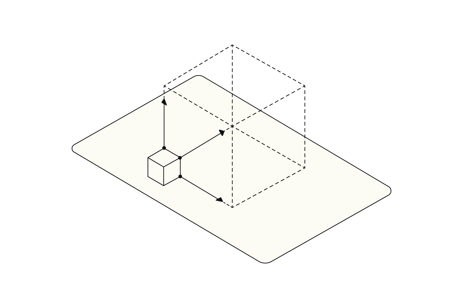 Enterprise-ready Operations Platform 2
