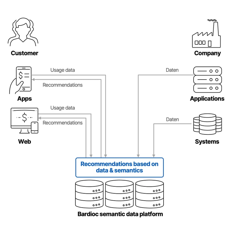 Architecture Rec Engine