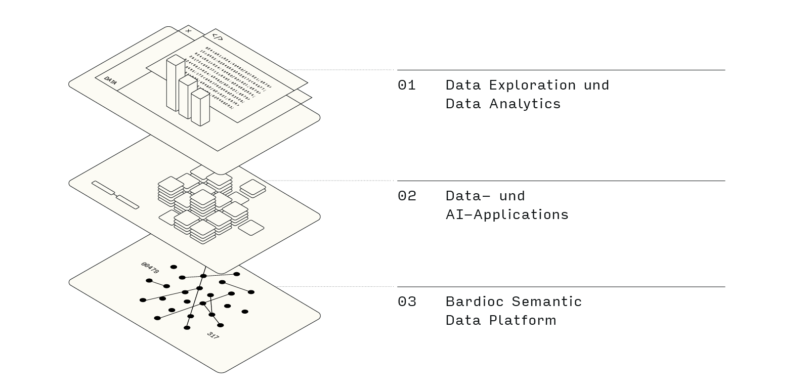 Bardioc Plattform Grafik