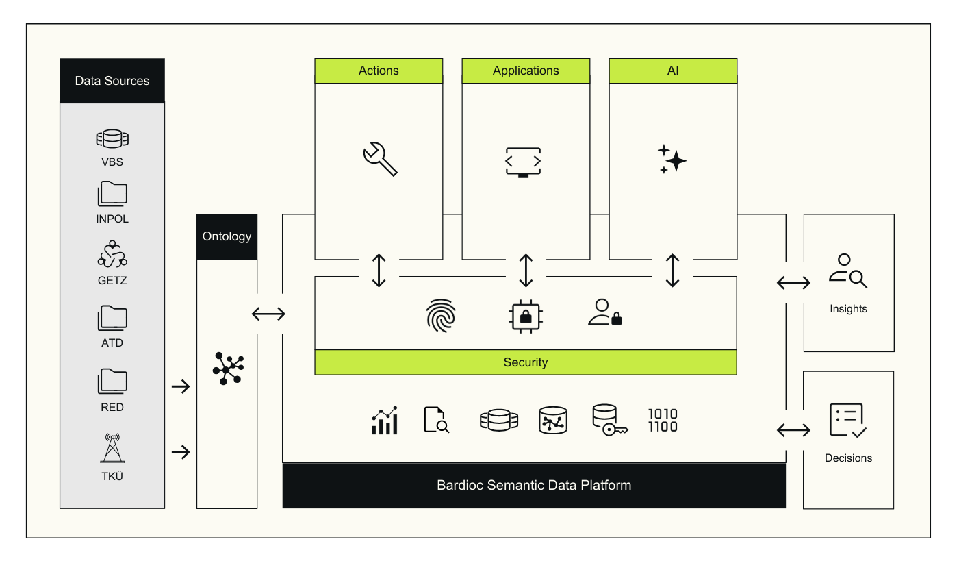 Bardioc for defense Grafik