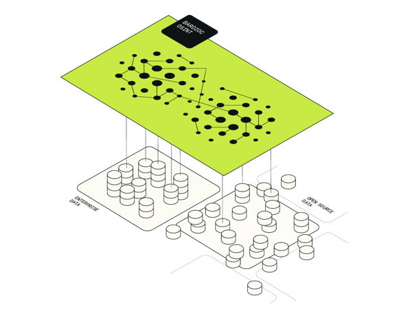 Almato Data AI Applications OSINT Grafik 2