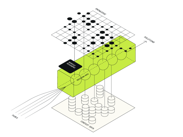 Almato Data AI Applications Reasoning Grafik 1