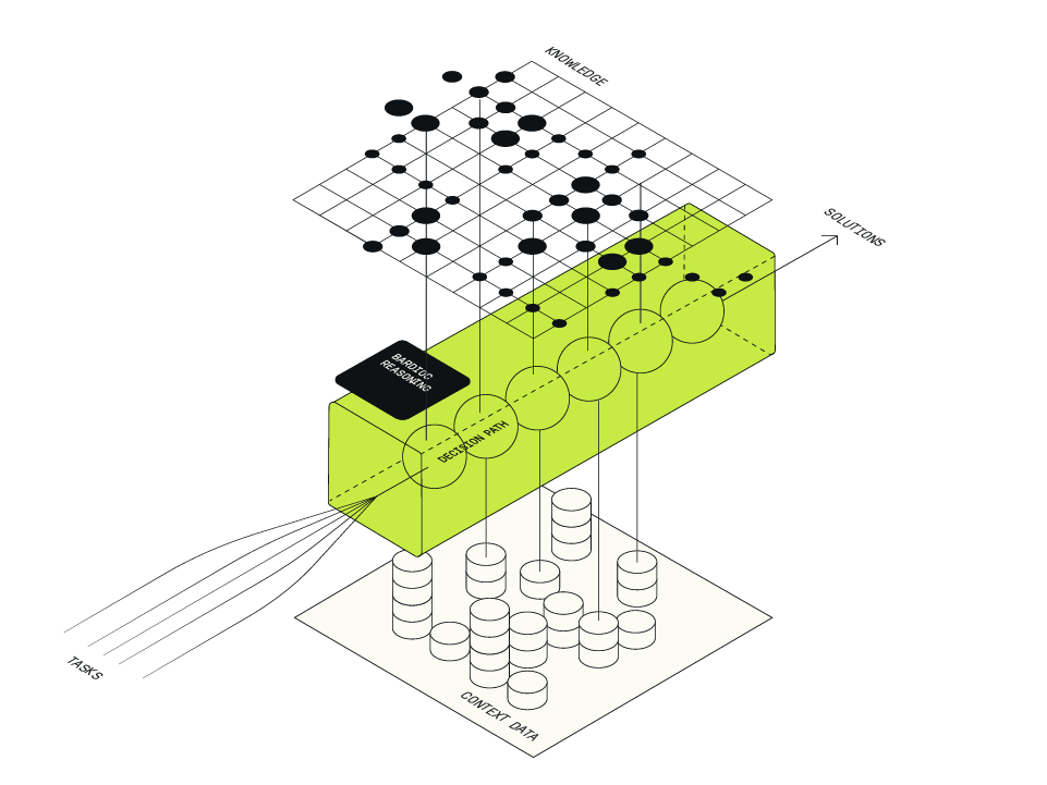 Almato Data AI Applications Reasoning Grafik 1