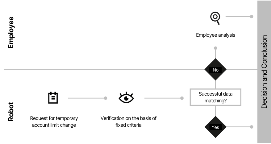 process_example